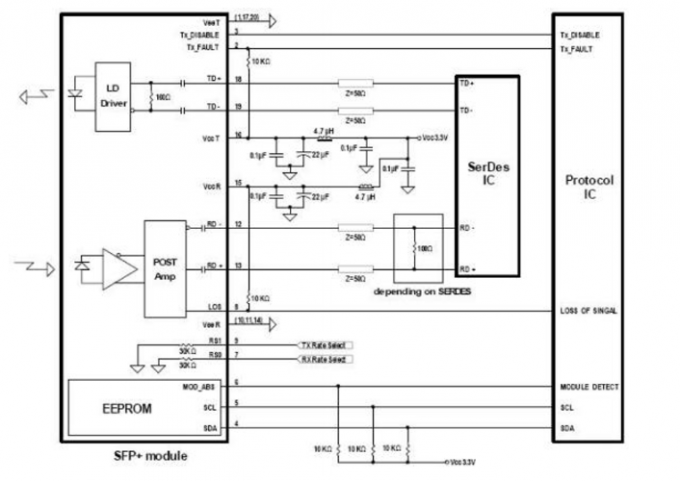 SFP-10G32-BX60 — Datasheet